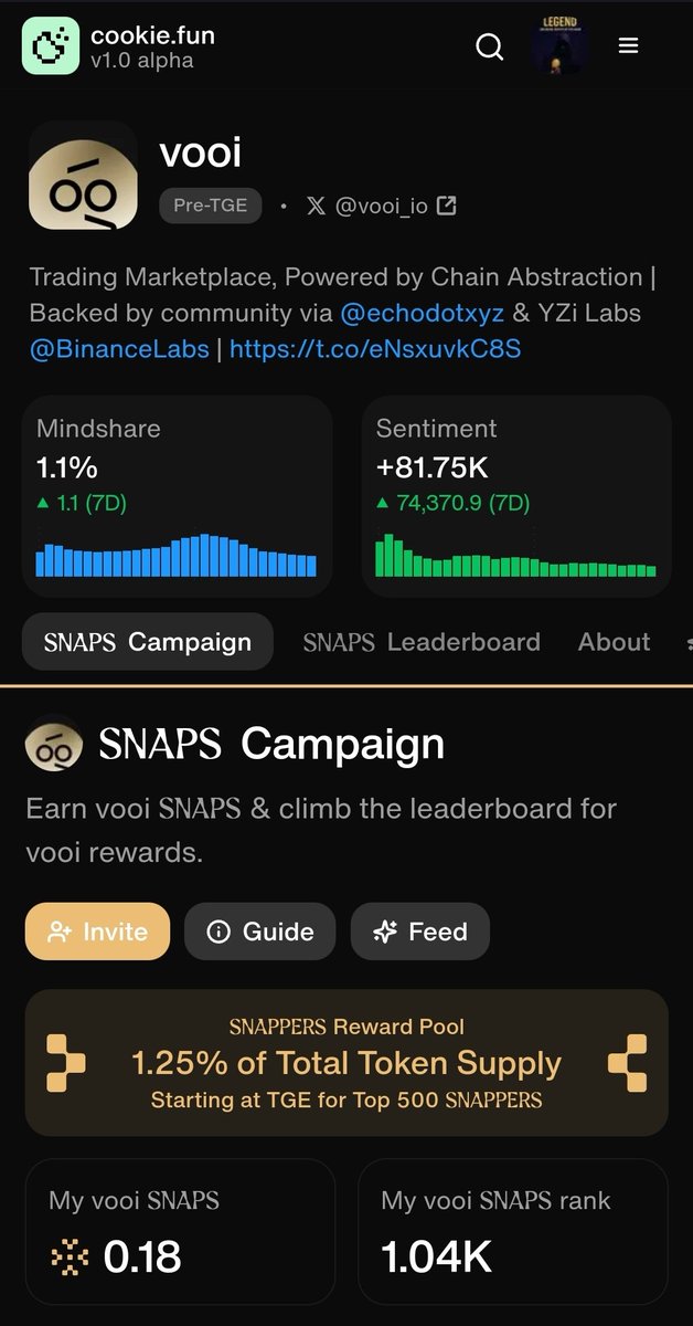 Legend451Crypto's tweet image. Another day, another step forward with @vooi_io 🚀
Exploring, creating, and climbing the ranks — the ecosystem’s getting sharper by the hour.

Let’s see what today brings.
#Vooi #Web3 #BuilderMode
Also bullish @elympics_ai @Yarm_AI @TheoriqAI