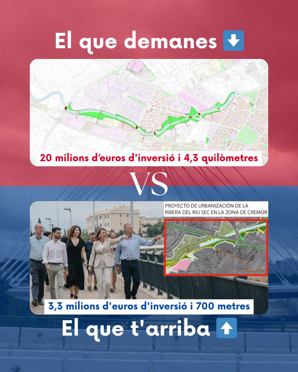 🔴 D'un gran corredor verd a una inauguració de postureo.

El que #Castelló demanava era un autèntic pulmó verd al Riu Sec. Un projecte ambiciós, participat i amb gran acceptació social… impulsat pel govern progressista 🌿

⬇️ Lo que demanes vs lo que arriba