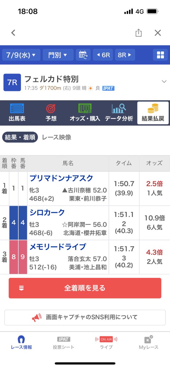 fujiwara_bokujo's tweet image. 門別競馬7レースにて生産馬プリマドンナアスク号が勝利しました!
関係者の皆様おめでとう御座います!
(交流久しぶりに勝利です。久しぶりに口取りしました)