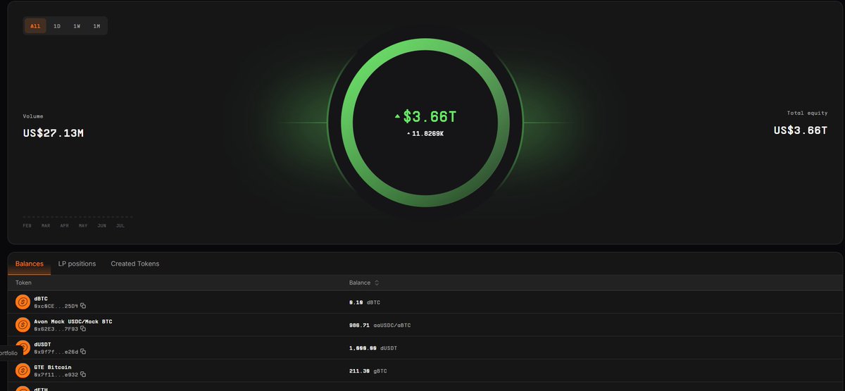 Try explore <a href="/GTE_XYZ/">GTE</a> 
Simple from me 

testnet.gte.xyz  
testnet.gte.xyz/clob
Navigate to Trade 
Buy any asset make volume

Move to dash
Buy,Sell or launch your Token 

Go to Swap
Swap any asset BTC,MEGA,GTE or USD

Last go to Earn and Deposit any pool
My best pool