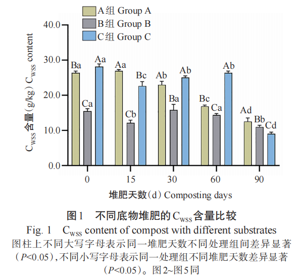 JSA_Journal's tweet photo. 'Comparison of different biogenic humus materials with adsorption and degradation of benzene series' an article on #ScienceOpen: https://t.co/MO2ZaCmix9 https://t.co/SeBCK6z8R8