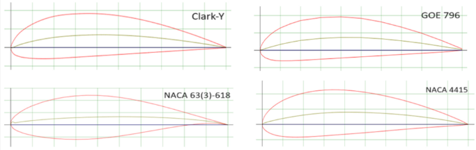 🌿New Publication🌿

Development of an Unmanned Glider for Temperature and Image Monitoring

By Joel Eldo, Sivasankar Sibi, Zehin A. Ibrahim and Efstratios L. Ntantis

👉See the paper: mdpi.com/2504-446X/9/7/…