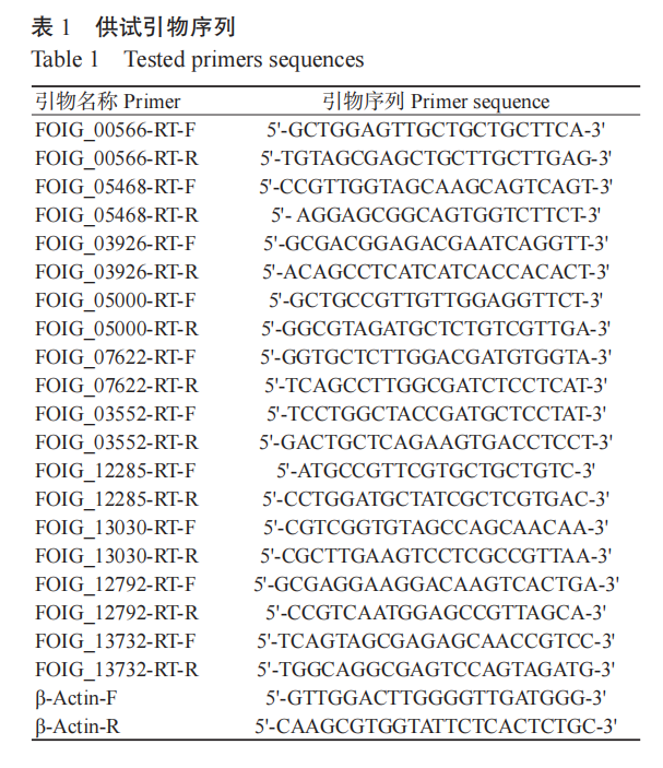 JSA_Journal's tweet photo. 'Transcriptome analysis of cystathionine γ-synthase gene deletion mutant in Fusarium oxysporum f. sp. cubense' an article on #ScienceOpen: https://t.co/d8EUH0JxXp https://t.co/JJrZySPZ9B