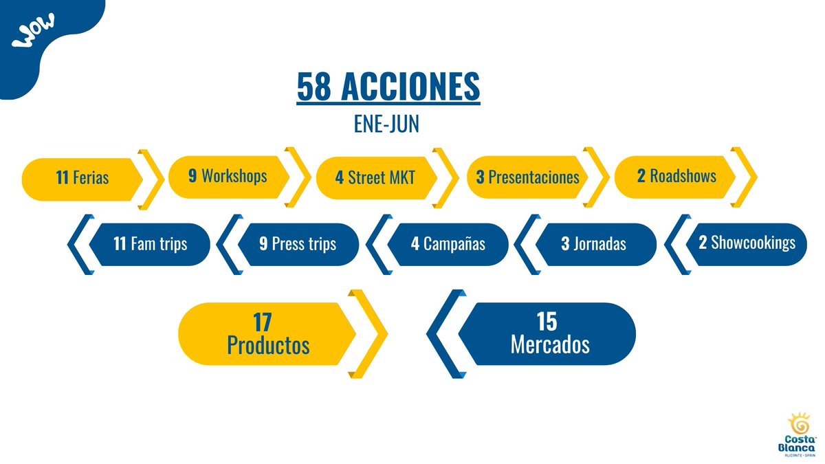 https://x.com/costablancaorg/status/1942884362359308454