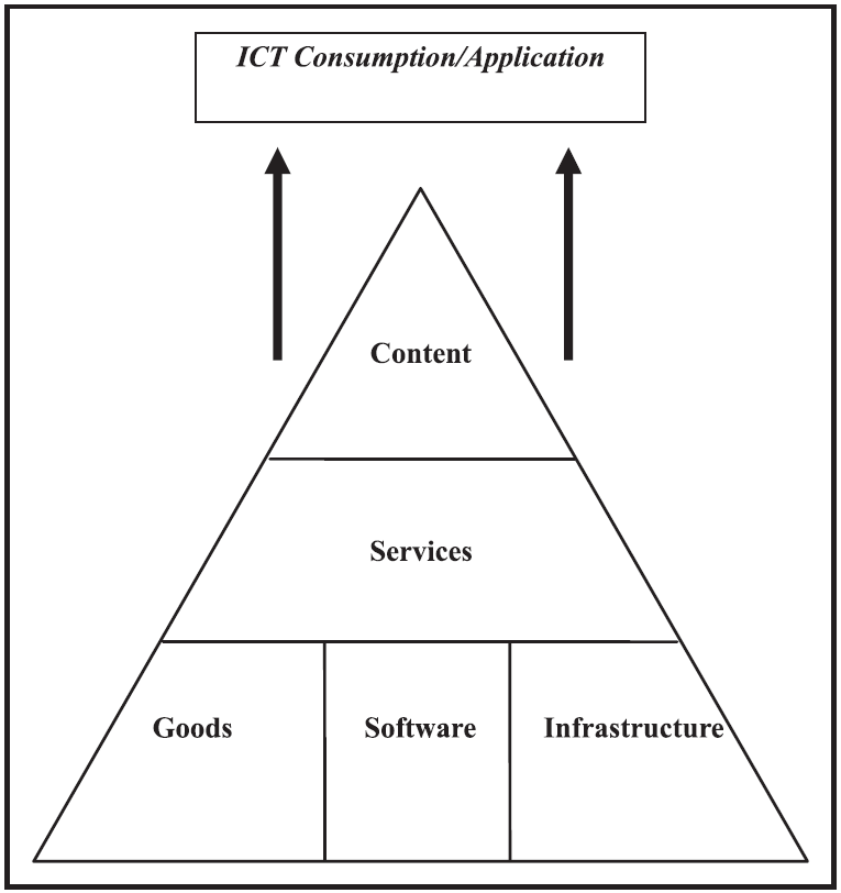CDDManchester's tweet photo. 📢 Why do some countries succeed in building strong digital industries while others fall behind?

💡 This paper applies Porter’s competitive advantage theory to offer key insights for policymakers, researchers &amp; #ICT4D strategists.

📖 Read it: https://t.co/JYbcGh1k6F https://t.co/HXPvvey4F9