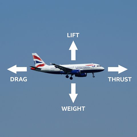 It´s NOT Thursday, but exceptionally we have a new post on our BeHomeBlog. Today, a reflection on the balance of forces that an aeroplane needs to stay in the air and what a home needs to move forward. 
Let´s see if you like the comparison.
behomeblog.wordpress.com/2025/07/09/hom…