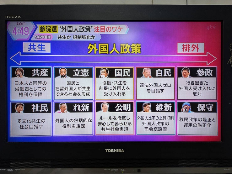 こんな時間にテレビのニュースなんてめったに見ないんですけどね。７月９日の夕方、読売テレビの「かんさい情報ネット　ｔｅｎ．」がこんな話題を正面から。どう展開するのだろうとあわてて録画してみましたので、映されたパネルを紹介してみます。まずは主な政党の「外国人政策」の対比から。