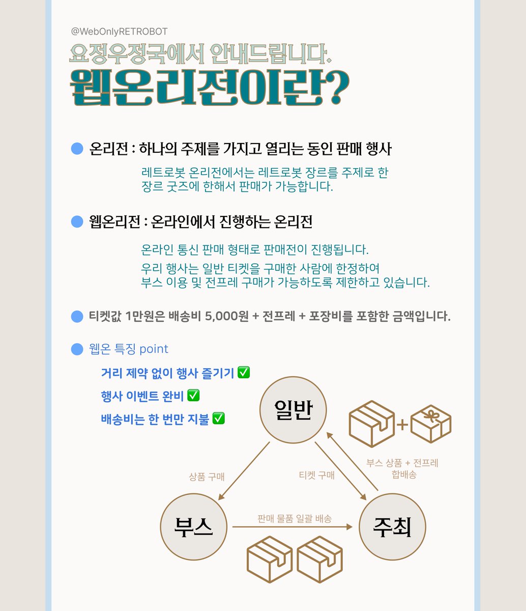 WebOnlyRETROBOT's tweet image. ✉️ 행사 진행에 관한 문의가 많이 들어와서 본 행사에 대한 설명글을 준비했습니다.