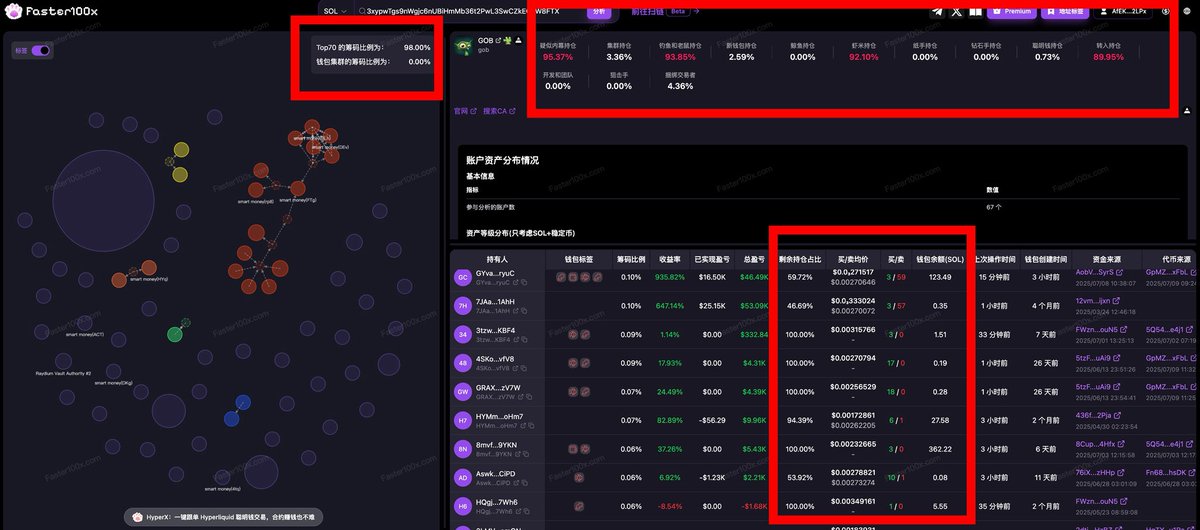 Faster100x (@faster100x) on Twitter photo $GOB
3xypwTgs9nWgjc6nUBiHmMb36t2PwL3SwCZkEQvW8FTX
叙事—<a href="/goblintown/">goblintown</a> 发布代币$GOB ,哥布林、汉堡 NFT持有者可能有资格获得空投。 $GOB
3xypwTgs9nWgjc6nUBiHmMb36t2PwL3SwCZkEQvW8FTX
叙事—<a href="/goblintown/">goblintown</a> 发布代币$GOB ,哥布林、汉堡 NFT持有者可能有资格获得空投。