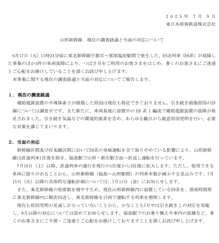 ｜山形新幹線（E8系）車両故障｜
┆調査経過┆
・新たに1編成（車両基地留置中）で故障が発見
・SIV（補助電源装置）半導体素子の損傷原因
　今も特定できず、原因究明を進める

┆対応┆
・7/19〜：直通列車を1→3往復に増便、線内便が減少
・東北新幹線で17両編成の便を増便
jreast.co.jp/press/2025/202…