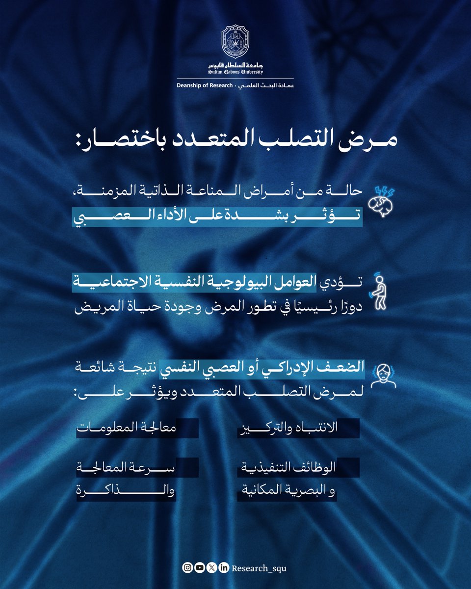 Research_SQU's tweet image. دراسة تستكشف تفاعل الآليات البيولوجية للتصلب المتعدد مع العوامل النفسية والاجتماعية لمجموعة من المرضى العمانيين.
mdpi.com/2077-0383/13/2…
#نبحث_للغد
#جامعة_السلطان_قابوس