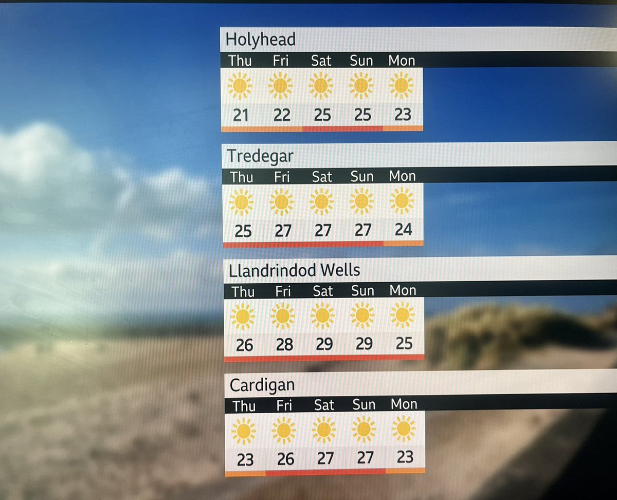 Sue_Charles's tweet image. ☀️ Here comes the second heatwave of the summer, for most of Wales.
📈 More widespread than the last one, and likely to last for several days.