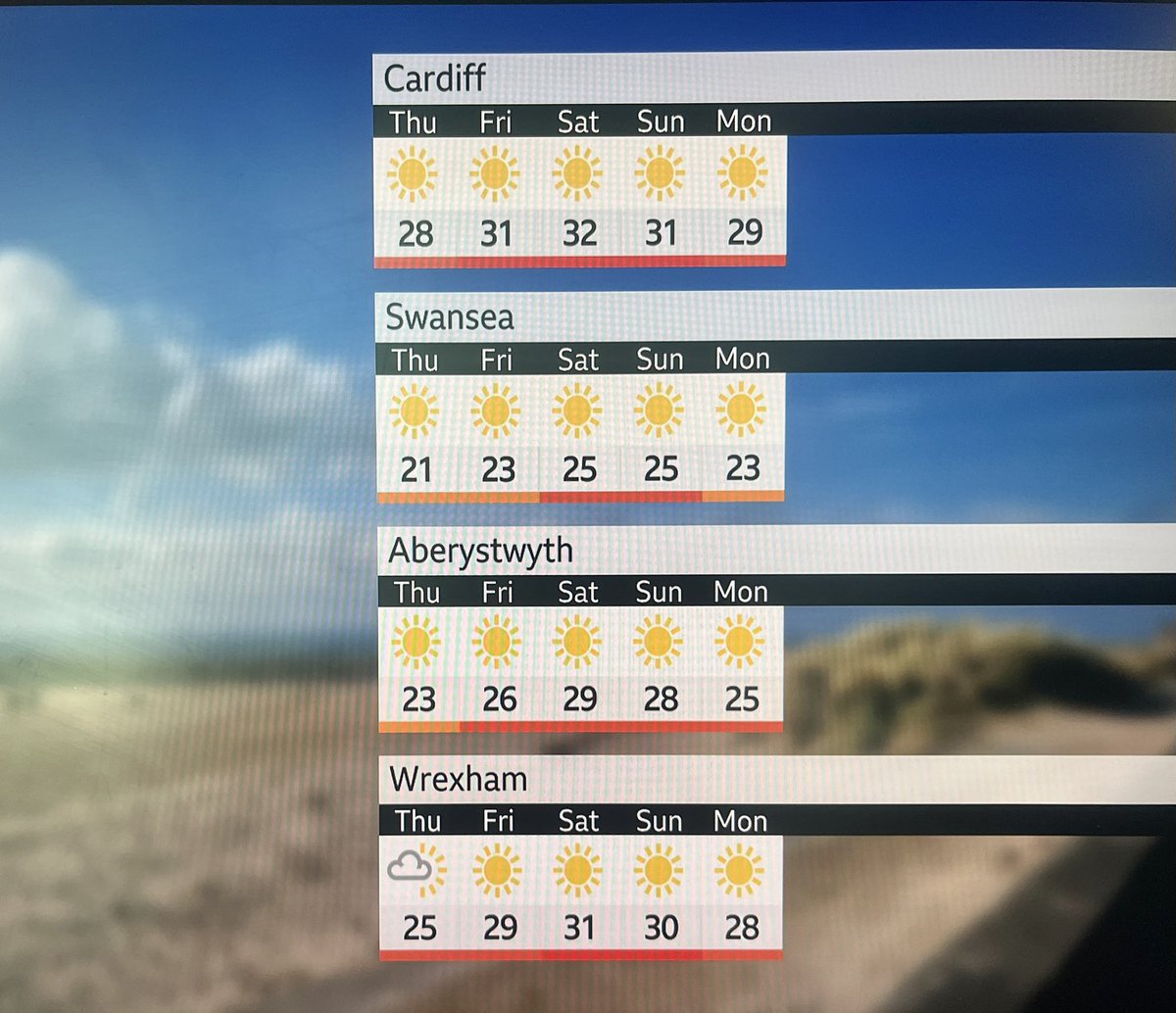 Sue_Charles's tweet image. ☀️ Here comes the second heatwave of the summer, for most of Wales.
📈 More widespread than the last one, and likely to last for several days.