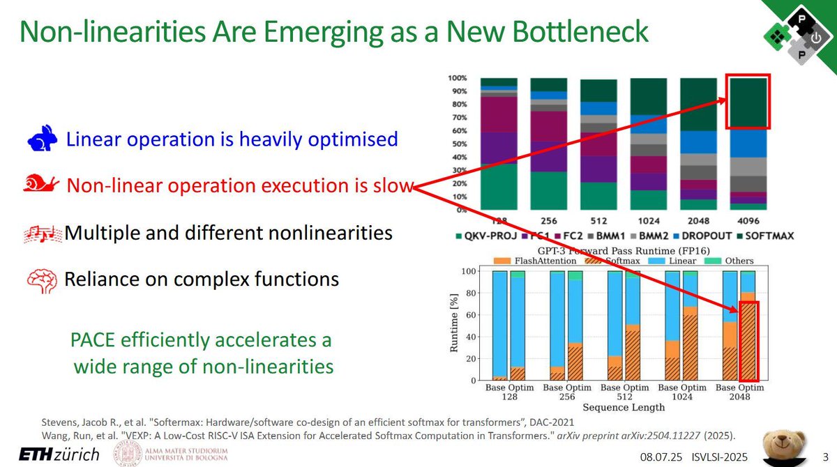 pulp_platform's tweet image. Next for PULP, here is Arpan presenting "PACE: An Optimal Piecewise Polynomial Approximation Unit for Flexible and Efficient Transformer Non-linearity Acceleration" at #ISVLSI2025. You can find the slides from her talk here: pulp-platform.org/docs/isvlsi202…