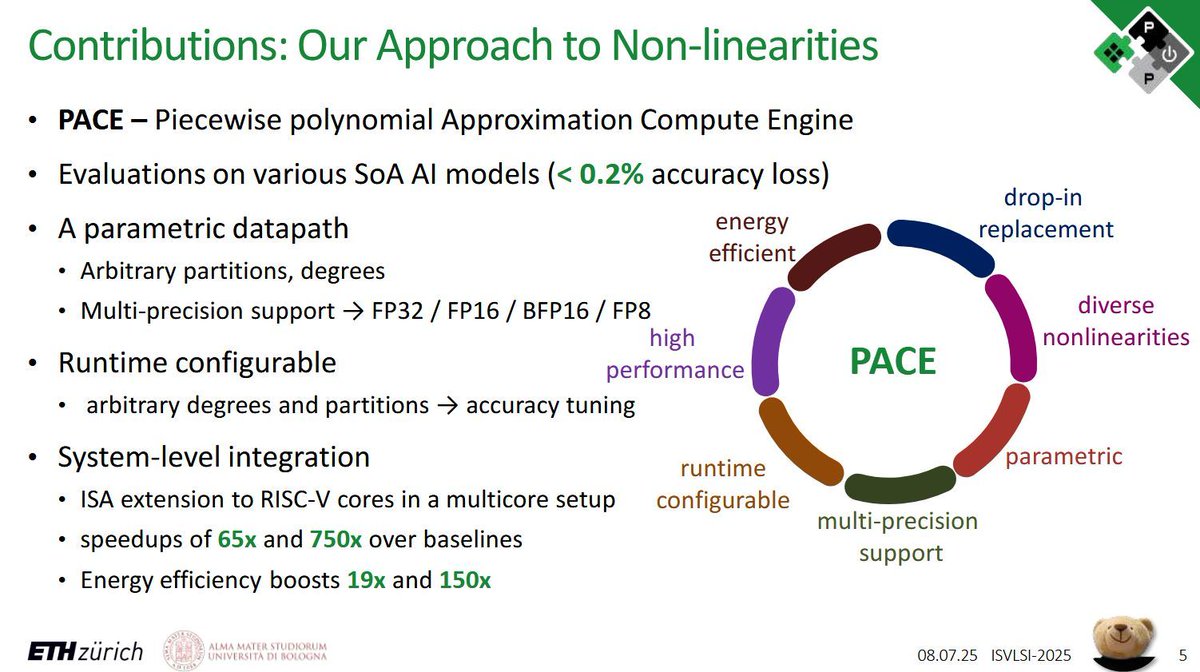 pulp_platform's tweet image. Next for PULP, here is Arpan presenting "PACE: An Optimal Piecewise Polynomial Approximation Unit for Flexible and Efficient Transformer Non-linearity Acceleration" at #ISVLSI2025. You can find the slides from her talk here: pulp-platform.org/docs/isvlsi202…