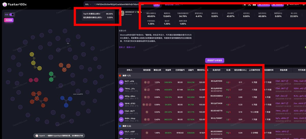 $MOONCAT 
FNP2Dw2GU5wPBZgVCcerbEemV9dVfvQrThEor1jmoon
叙事-#MOONCAT 命名源于知名KOL「镭射猫」的社区号召力，代币通过谐音梗融合登月文化与KOL影响力。