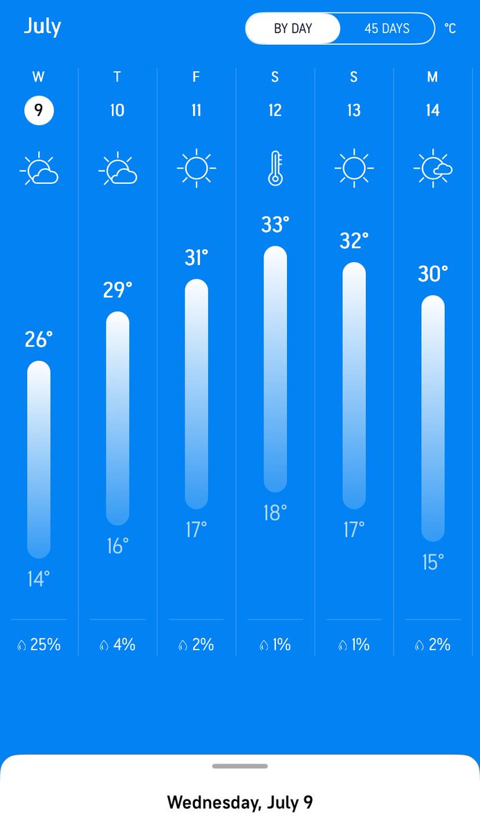 I just love it! 😍