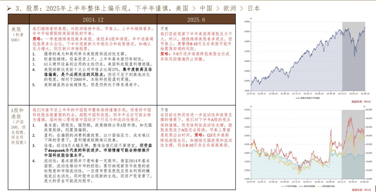 Aaron26944646's tweet photo. 股票 https://t.co/AYIEz2xSML