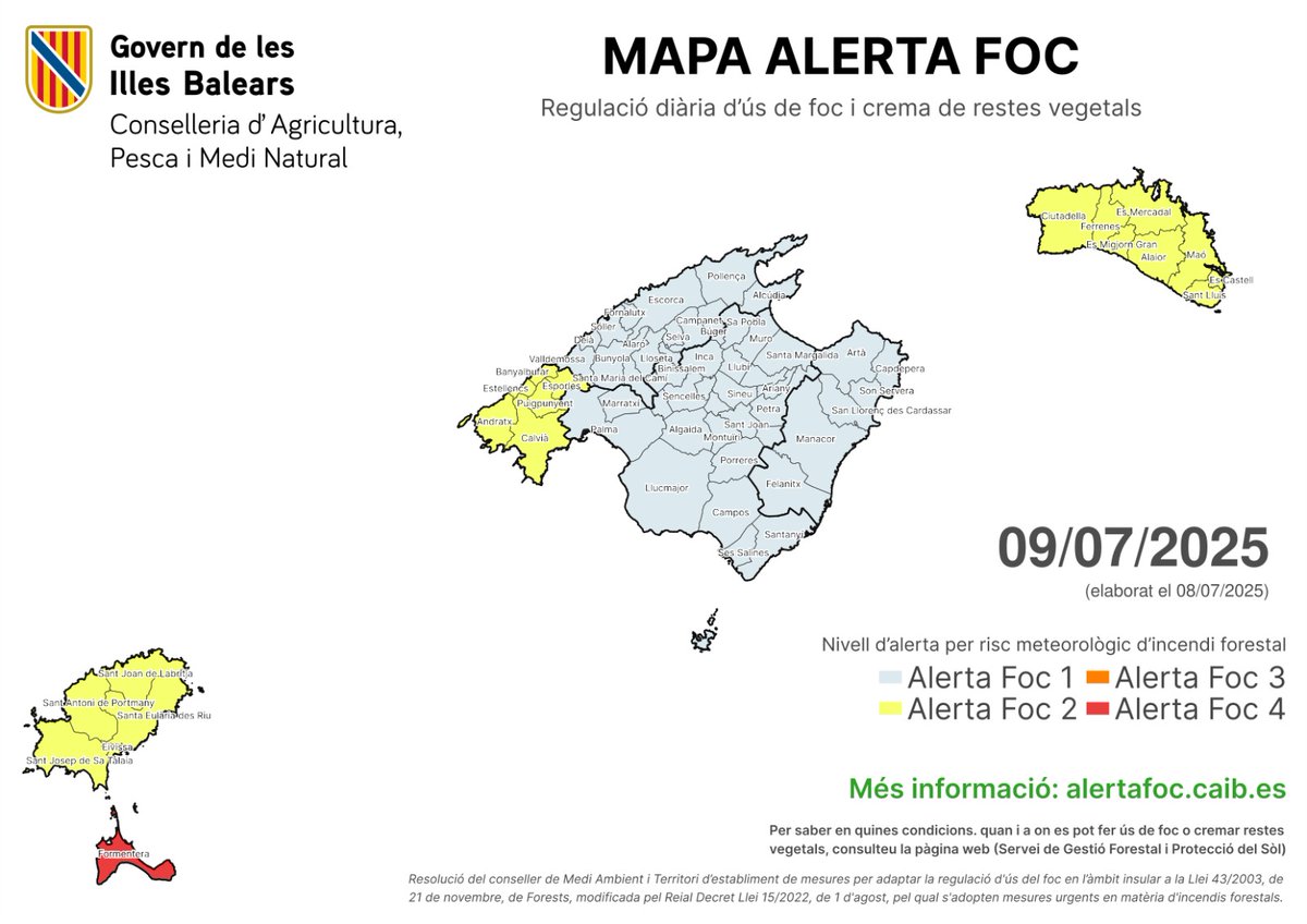 ⚠️ Aquest dimecres, 9 de juliol, el nivell màxim de perill per incendi forestal a les Balears és d’#AlertaFoc4.

Consultau la regulació d’ús del foc i cremes, així com la seva possible suspensió, a alertafoc.caib.es. 

Recordau que està prohibit cremar en terreny forestal!