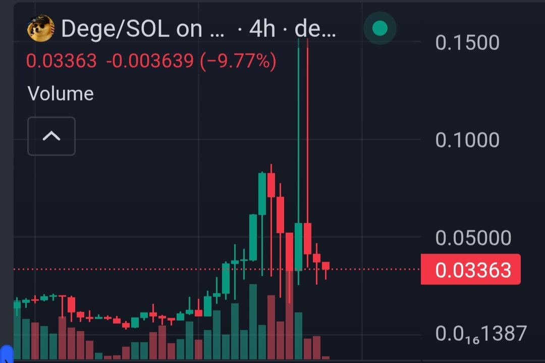 G A E L (@gael_gallot_) on Twitter photo THE DEGENS GOT THE WAVES 🔥
• $VIC is buzzing +1,400%
• $DEGE and $DEGEN are creeping back on the radar
• Meme season isn’t over, it’s mutating.
While others wait for listings
Degens are already cooking on <a href="/coinexcom/">CoinEx Global</a> THE DEGENS GOT THE WAVES 🔥
• $VIC is buzzing +1,400%
• $DEGE and $DEGEN are creeping back on the radar
• Meme season isn’t over, it’s mutating.
While others wait for listings
Degens are already cooking on <a href="/coinexcom/">CoinEx Global</a>