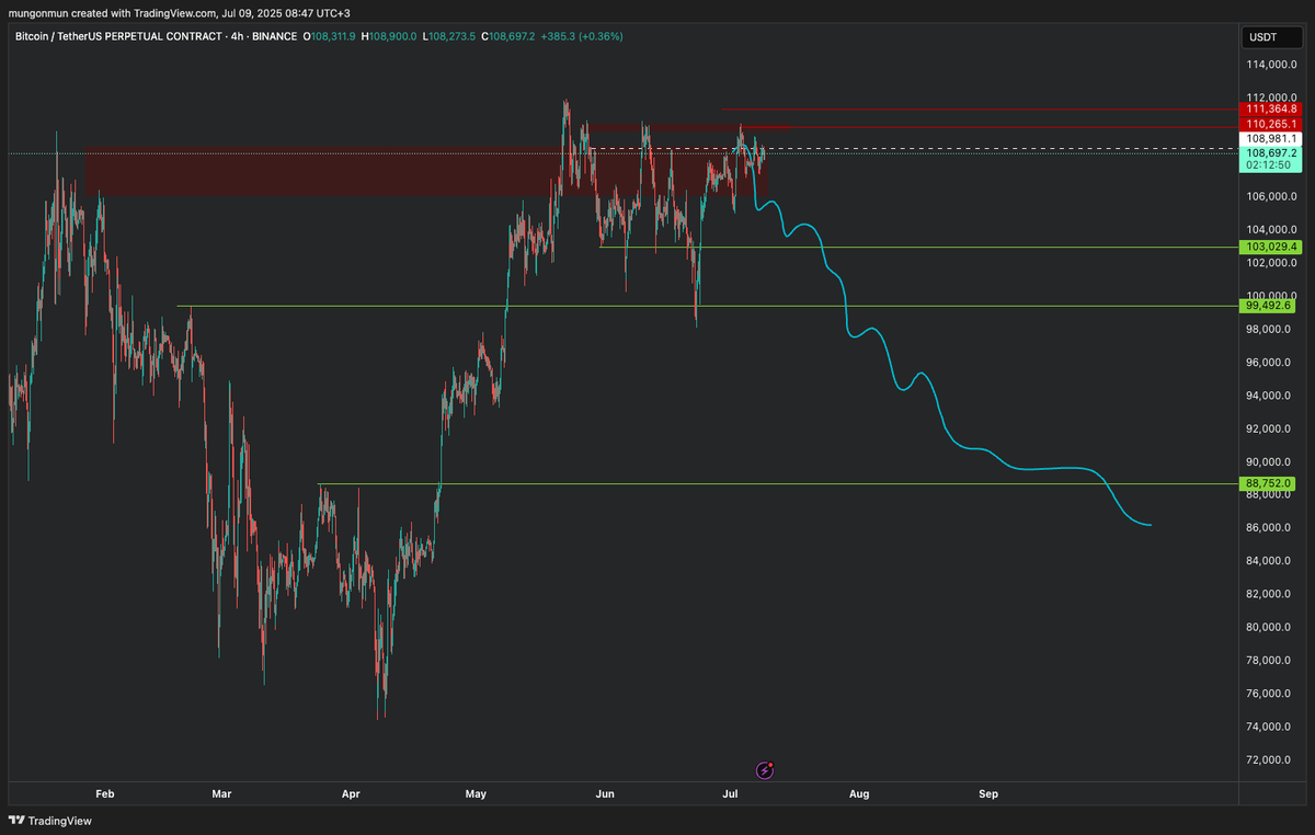 Günaydın, şöyle kabaca piyasaya bakalım.

Bu akşam 21.00'de FED fomc tutanakları var. Powell ve üyelerin, Kemal Kılıçdaroğlu'nun 6'lı masası gibi sürekli  sürekli toplanıp kurabiye yedikleri bir toplantıdan öteye gidemiyor maalesef bu toplantılar. 

Beklentim yine pek bişey