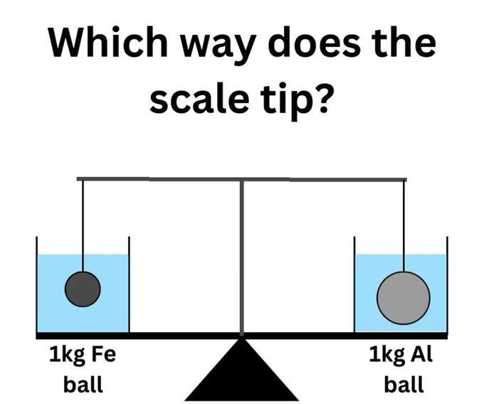 Which way?