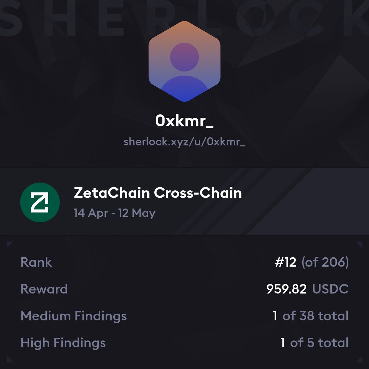 Another small win. Thank you <a href="/sherlockdefi/">SHERLOCK</a> and <a href="/zetachain/"></a>  for the opportunity!

Even though it's an infra protocol, I participated just to audit the Solana code and managed to find all H/M in it.