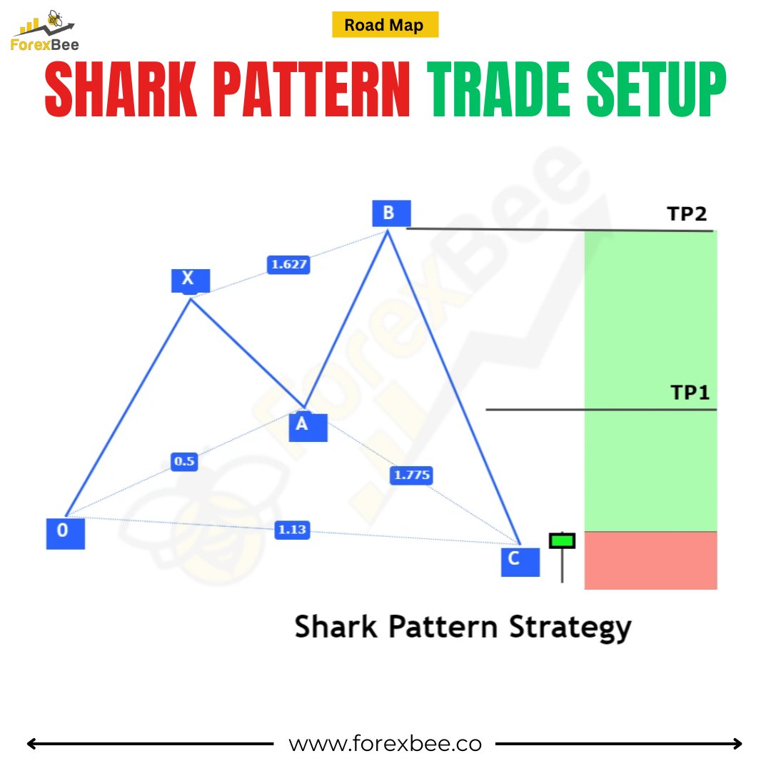 ForexBee1's tweet image. What is Harmonic Shark Pattern?
forexbee.co/harmonic-shark…
Ignore Tags: #HarmonicTrading #SharkPattern #ForexPatterns #FXTrading #PriceAction #ChartPatterns #ForexStrategy #TechnicalAnalysis #TradingEducation #ForexTips
