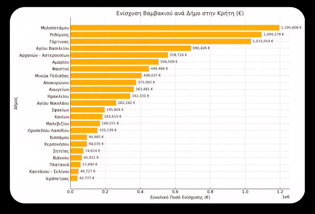 Πολύ βαμβάκι στον Μυλοπόταμο.