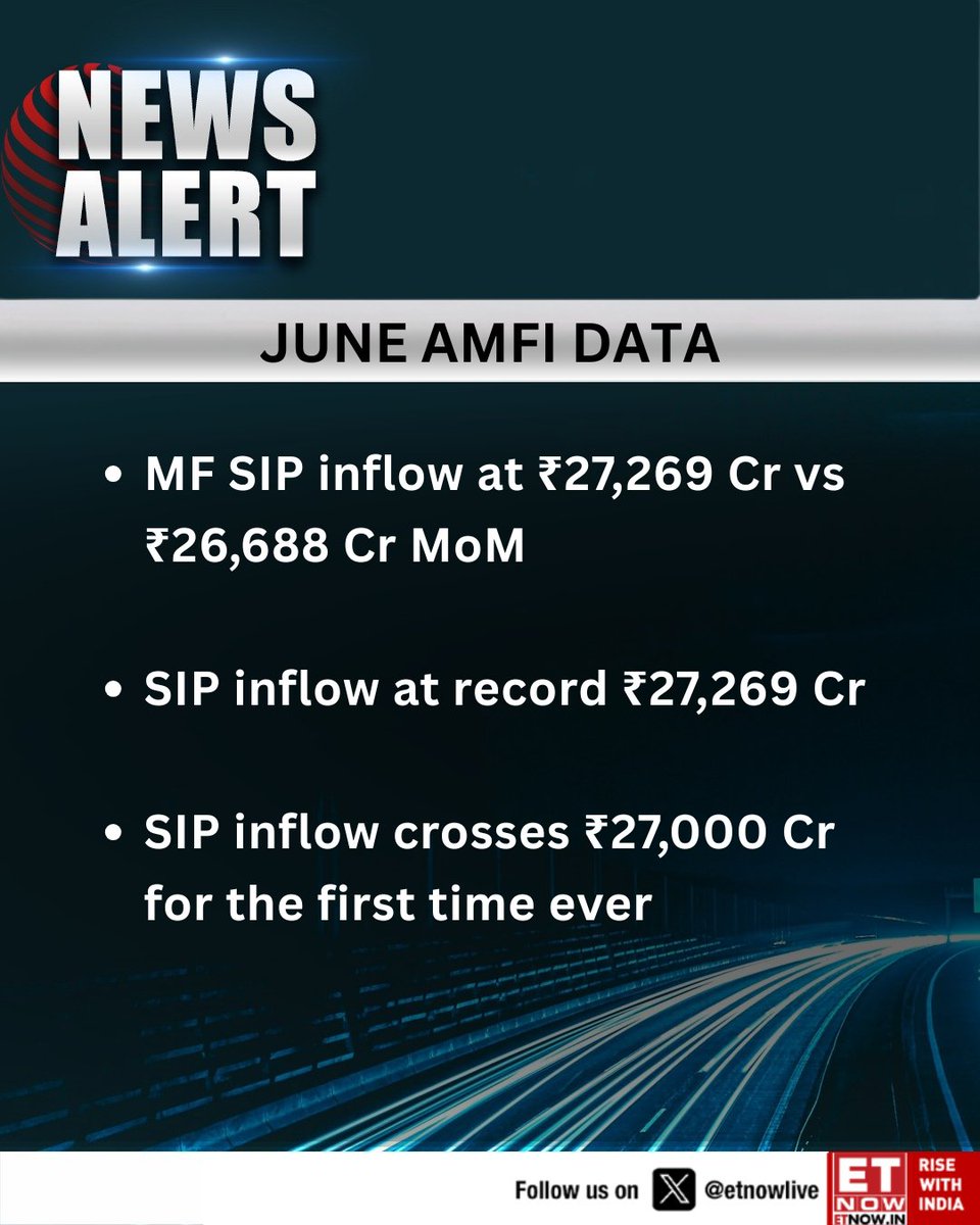 ETNOWlive's tweet photo. #NewsAlert | June AMFI Data: MF SIP inflows hit record ₹27,269 Cr in June, crossing ₹27K Cr mark for the first time ever!
#SIP #MutualFunds #Investing #Markets #PersonalFinance #MFInflow #WealthBuilding https://t.co/JeeSQe8zJX