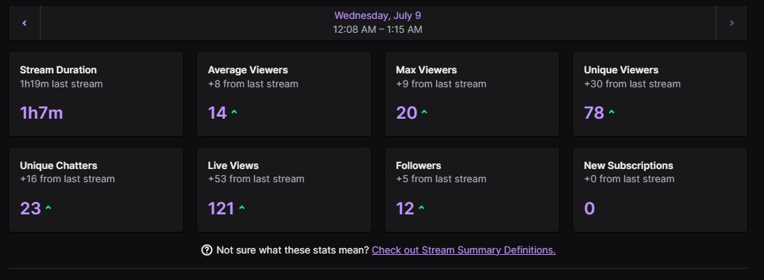 ty guys for recent support on the streams today ❤️ going to be probably uploading first vlog this friday or saturday