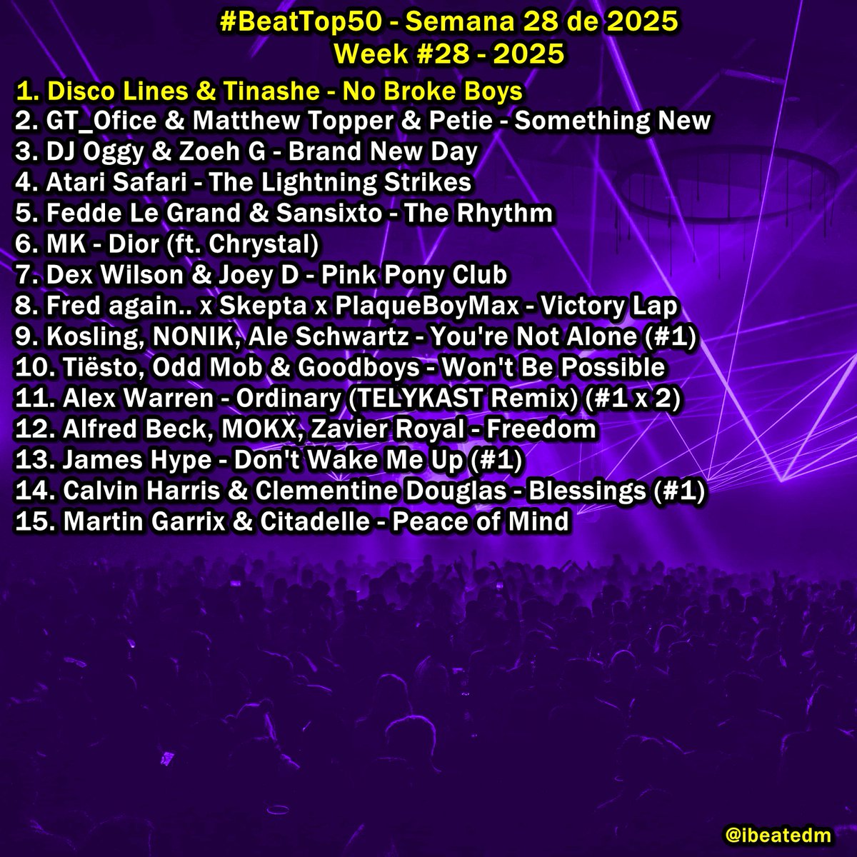 #BeatTop50 - Semana 28 de 2025 / Week #28 - 2025 // Playlist -&gt; acortar.link/1dQrQj// Favorite song?? #1 #NoBrokeBoys <a href="/discolines/">disco lines</a>  <a href="/Tinashe/">TINASHE</a>  #Congratulations !! 😍🤩🙏🤝🙌💫❤️ 🫶