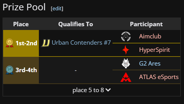 CS2 Tier 2 & 3 NEWS tweet media
