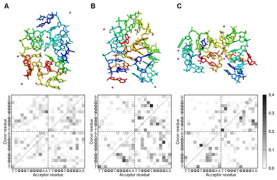 📚 Read our #published Article "Development of the 12-Base Short Dimeric #Myogenetic #Oligodeoxynucleotide That Induces #Myogenic Differentiation" by Koji Umezawa et al.

👉Access the full text at: mdpi.com/2673-6284/13/2…
