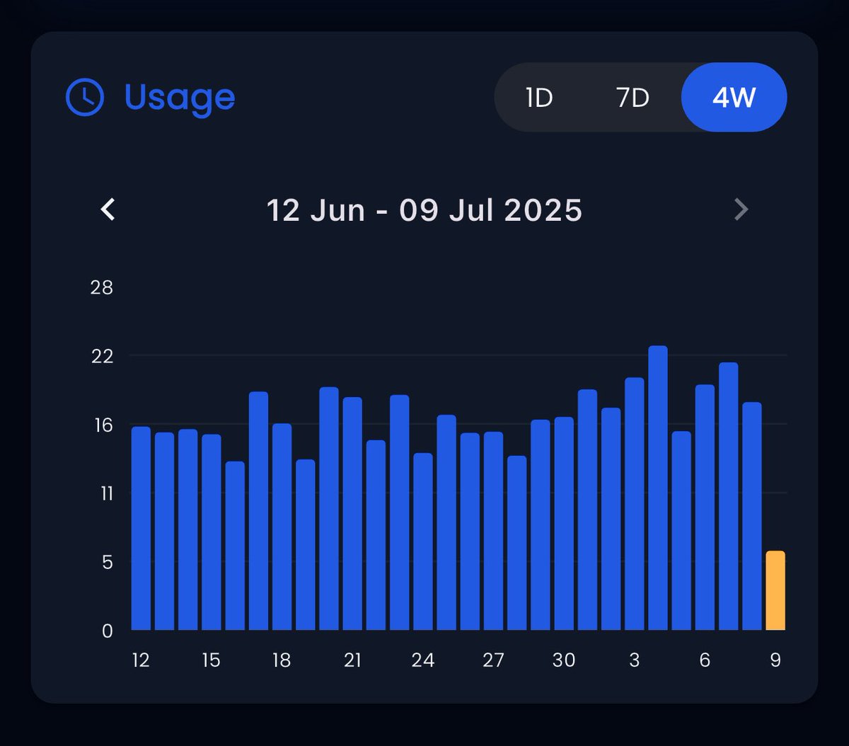 ސްޓެލްކޯއިން ކަސްޓަމަރުންނަށް ޒަމާނީ ޚިދުމަތްތައް ފޯރުކޮށްދީ، ކުންފުންޏާމެދު އޮންނަ އިތުބާރު އިތުރުކުރުމަށްޓަކައި ކުރަމުންދާ މަސައްކަތްތަކުގެ ތެރެއިން، ހުޅުމާލޭގެ ދެވަނަ ފިޔަވަހީގައި ސްމާޓް މީޓަރު ހަރުކުރެވި، ސްމާޓް އެޕްލިކޭޝަން ކަސްޓަމަރުންނަށް ތަޢާރަފުކުރުމަށް ބޭނުންވާ އެންމެ