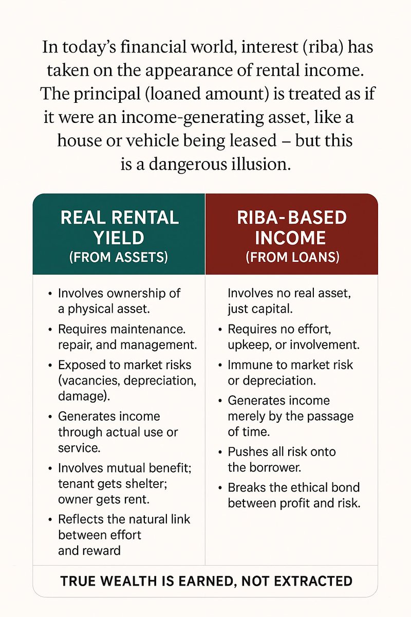 farazadam2's tweet image. π₯ππ‘π§ π©π¦ π₯πππ
In todayβs financial system,Β interest-based wealth generationΒ has come to resembleΒ rental incomeΒ β but with one critical difference:Β there is no real asset being used, no risk being carried, and no service being provided. TheΒ loaned principalΒ begins toβ¦