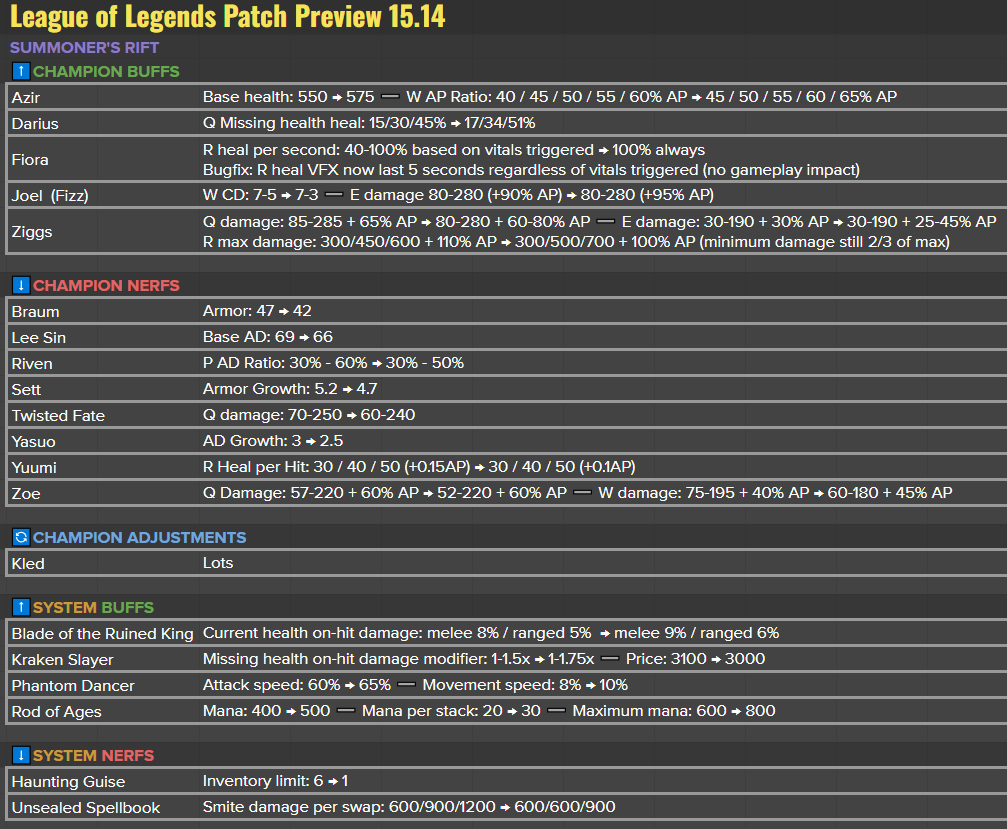 League of Legends Leaks & News tweet media