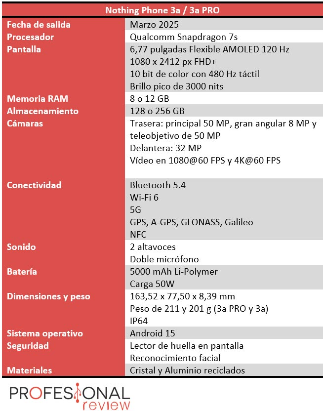vicor12's tweet photo. @Mr__Deadwood Por el precio quizás te merece la pena el 3A, o incluso si quieres ir más barato pero misma calidad el CMF 2 Pro (son los mimos creadores) https://t.co/A3jolmMoY5
