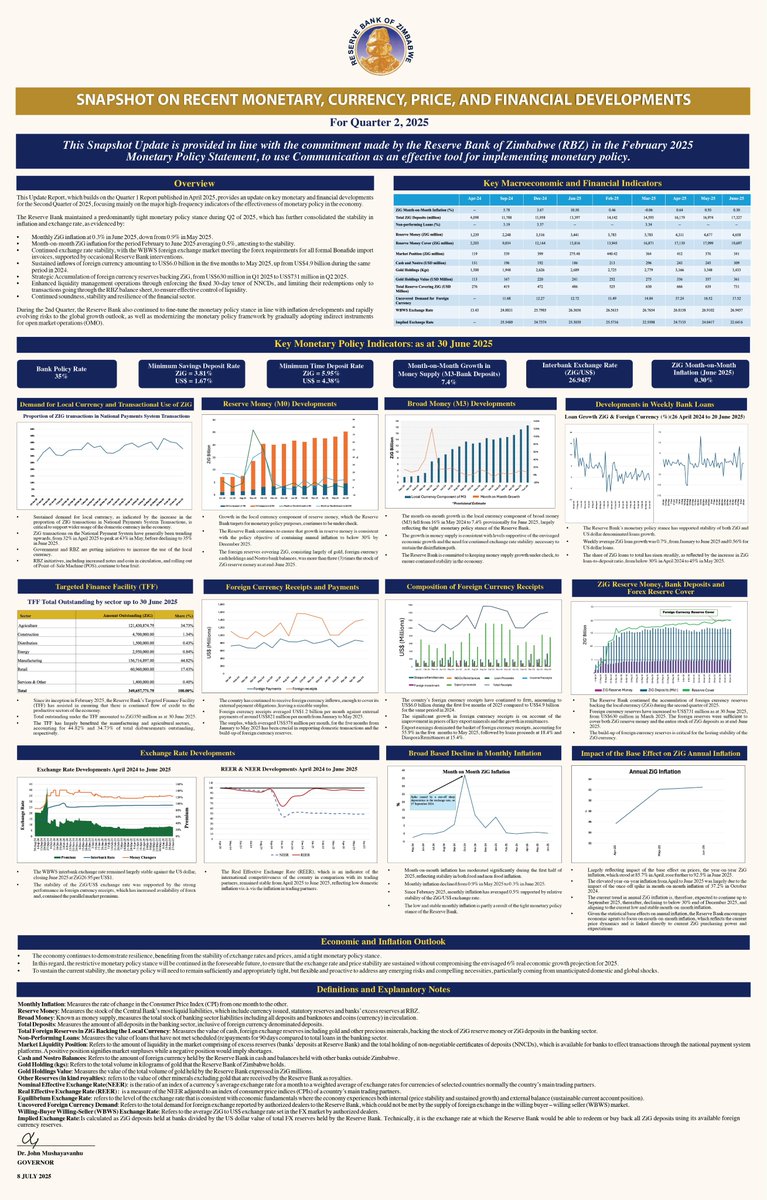 Snapshot on Recent Monetary, Currency, Price, and Financial Developments for Q2 2025: bit.ly/4eFgPLH
