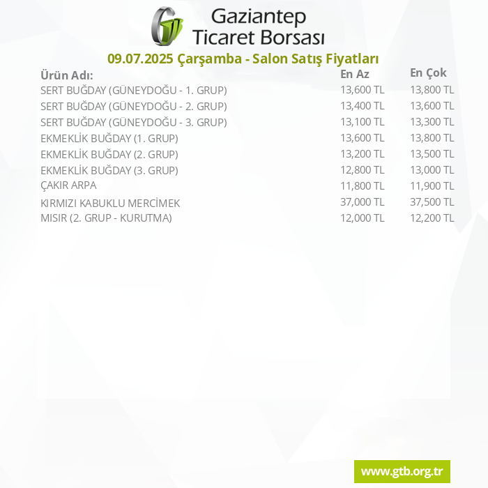 09.07.2025 Çarşamba - Salon Satış Fiyatları
Gaziantep Commodity Exchange -Hall Sales Prices     

#GaziantepTicaretBorsası