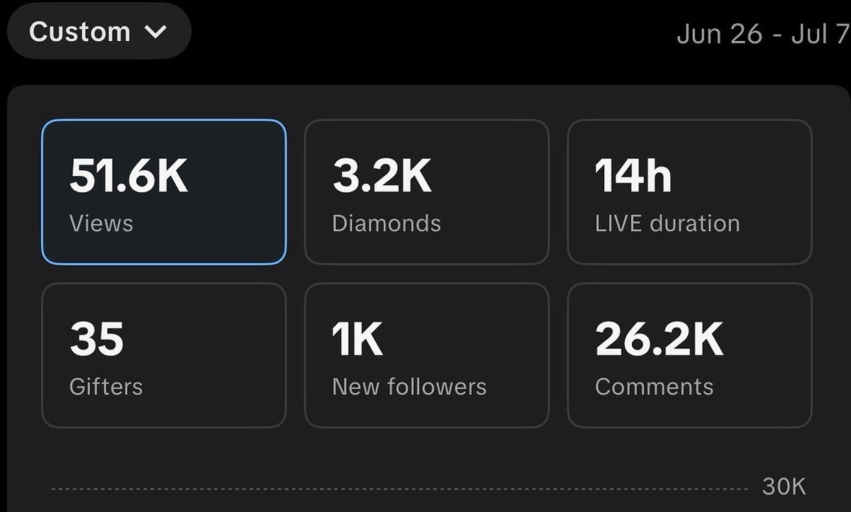 DFSWarstrike's tweet image. Already 1K new followers on TikTok thank you guys!! Don’t forget to join my lives at 10:30 PM ET every night!