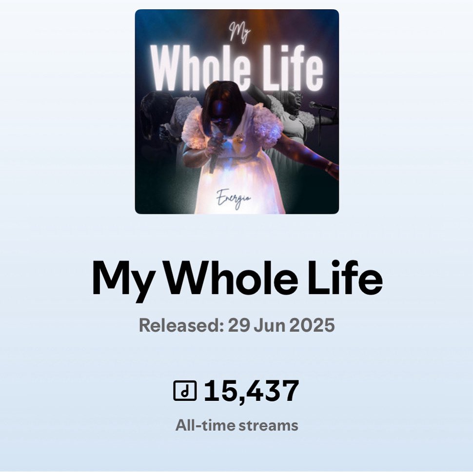 TheEnergio's tweet image. THANK YOU!🥹
15k+ streams on Spotify alone in 10 days.
Over 20k+ across multiple platforms.
Thank you for listening and for sharing.
I am encouraged.
If this song has blessed you, please share your testimonies of how it has with me in the comments. I’ll like to read them 👇🏾