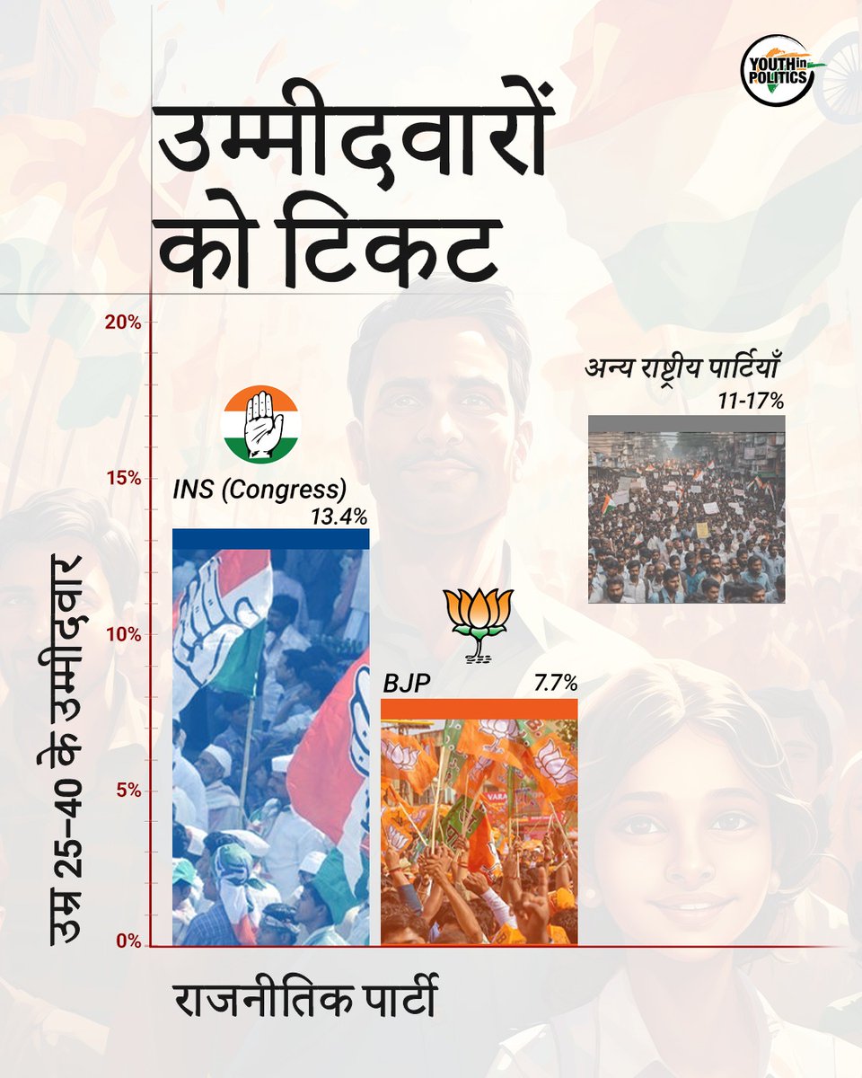 Youth in Politics tweet media