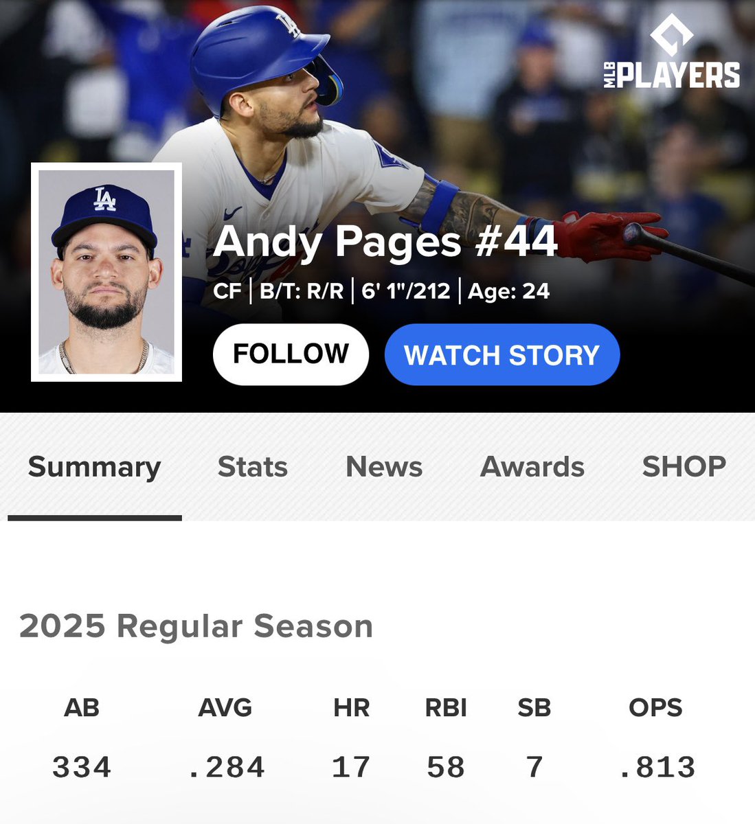 masonpipes's tweet photo. Quietly having a solid season:

Andy Pages - @Dodgers 
.284/.325/.488 
.813 OPS, 17HR, 58 RBIs

#UnderTheRadar #MLB https://t.co/6xO0zgOqQG