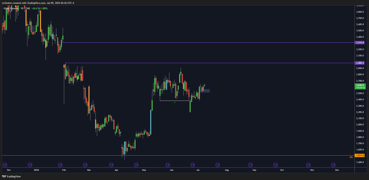 Le Trône Crypto ⚡ tweet media