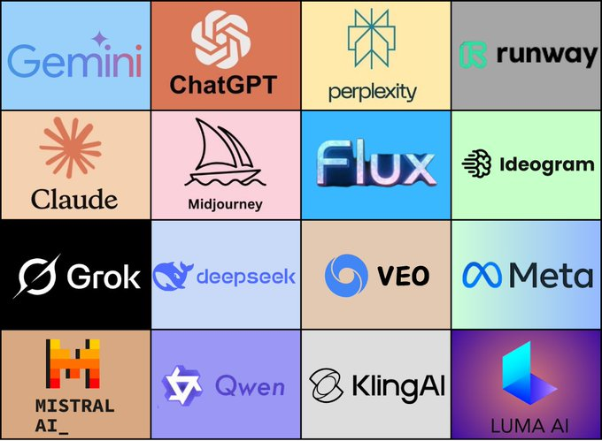 🚨 BREAKING: The world’s best all-in-one AI platform just rolled out its biggest update.

Use Grok, ChatGPT, Claude, Veo 3, Midjourney, Kling, Gemini and other advanced models all in one place.

Here’s how to use it: 👇