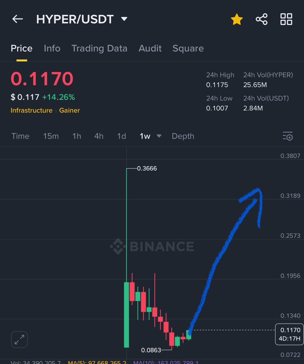 Crypto GVR tweet media