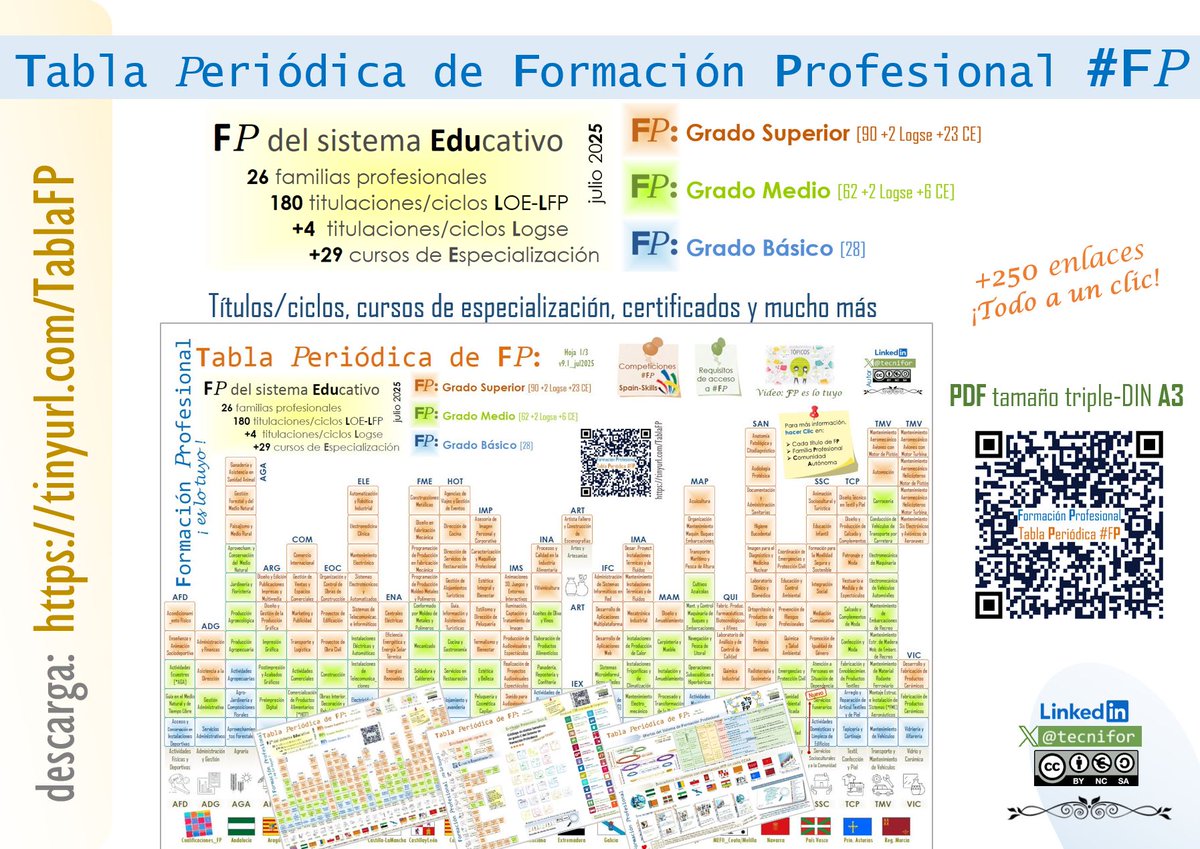Publicado en BOE nuevo título de Formación Profesional: Técnico en "Servicios funerarios"
Ver en BOE: boe.es/diario_boe/txt…

Ya incorporado a la tabla periódica de #FP
Descargar en PDF: tinyurl.com/TablaFP

¡Todo a un clic!
#orientación
#soloFP