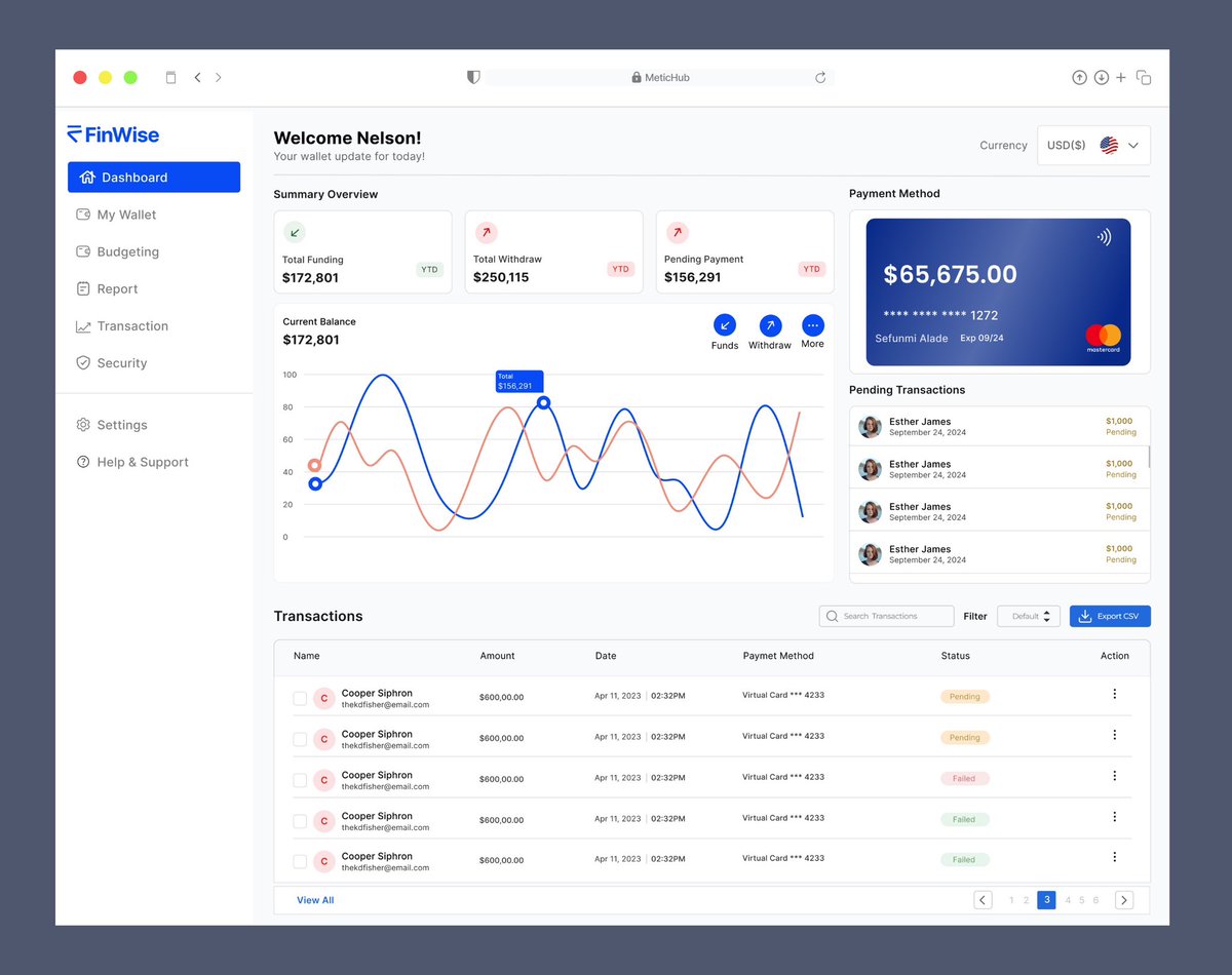 Oluwasefunmi1_'s tweet photo. Just wrapped up FinWise dashboard replication
Designed for clarity, control, and smart money moves.
From sleek analytics to clean UI flow every screen built with real users in mind.
I’d love to hear your thoughts
#FintechDesign #UIDesign #UXUI #DashboardUI #DesignToLife https://t.co/AHx2Wsiy60