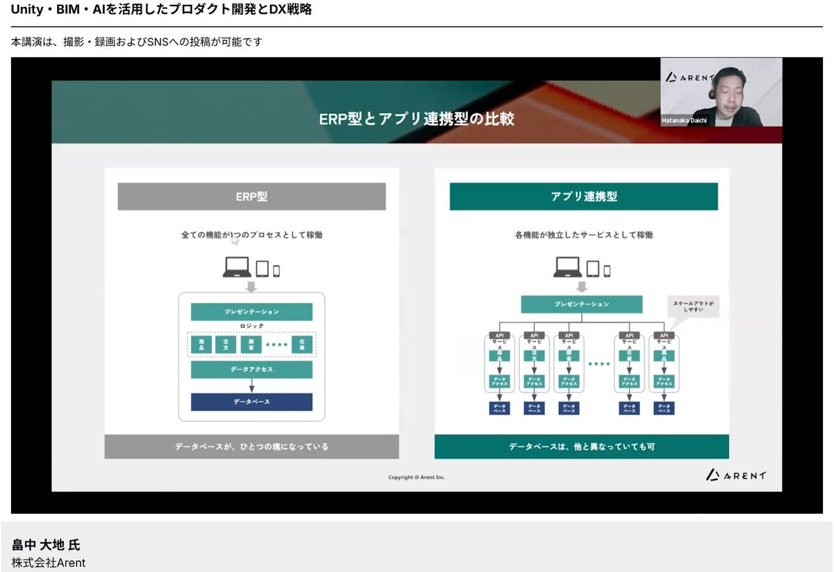 jun_mh4g's tweet image. #Unity産業DX 
Arent社のミッションに向かってどんどんいくぞ

あるべきシステム構造

システム・技術を意識しなくても使える
結果が使える

アプリ連携型
コア技術をSaaSにして、他の技術は他社ツールで良し
全部入りを作らない